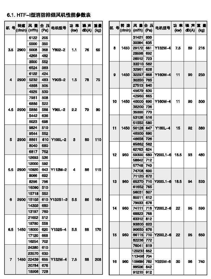 3c排煙風(fēng)機廠家